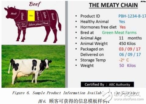 基于区块链技术和5G通讯方案的UCOT智能物联网平台介绍