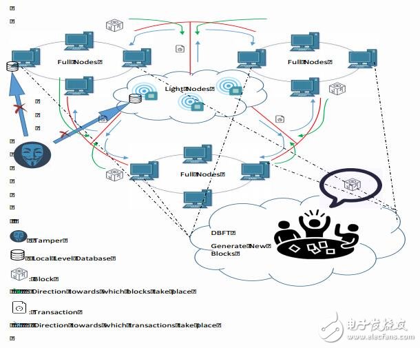 基于区块链技术和5G通讯方案的UCOT智能物联网平台介绍