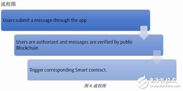 基于区块链技术和5G通讯方案的UCOT智能物联网平台介绍