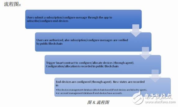 基于区块链技术和5G通讯方案的UCOT智能物联网平台介绍