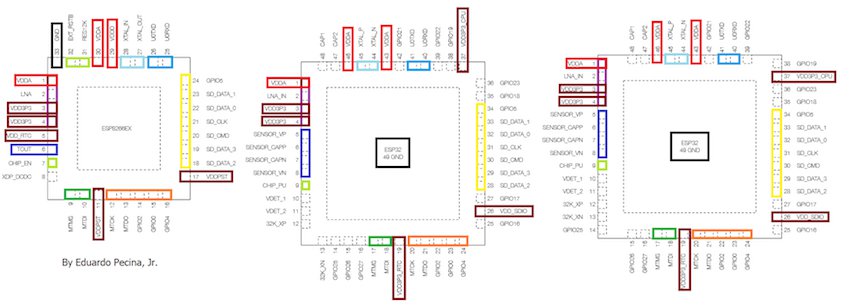 怎样用ArduinoIDE将项目从ESP8266升级到ESP32