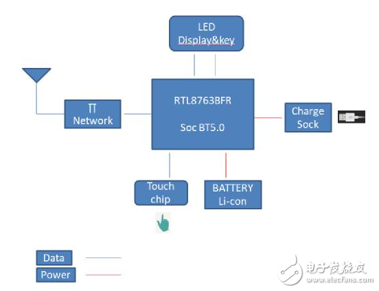 大联大友尚新推无线蓝牙耳机解决方案 支持双麦降噪功能