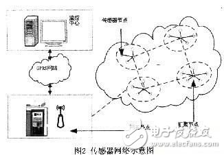 无线传感器网络