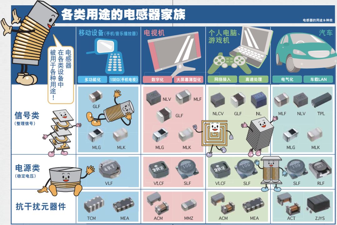 用一幅漫画带你学完电感知识