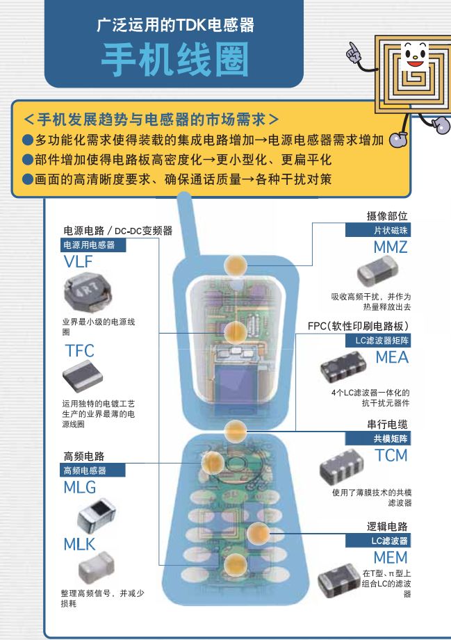 用一幅漫画带你学完电感知识