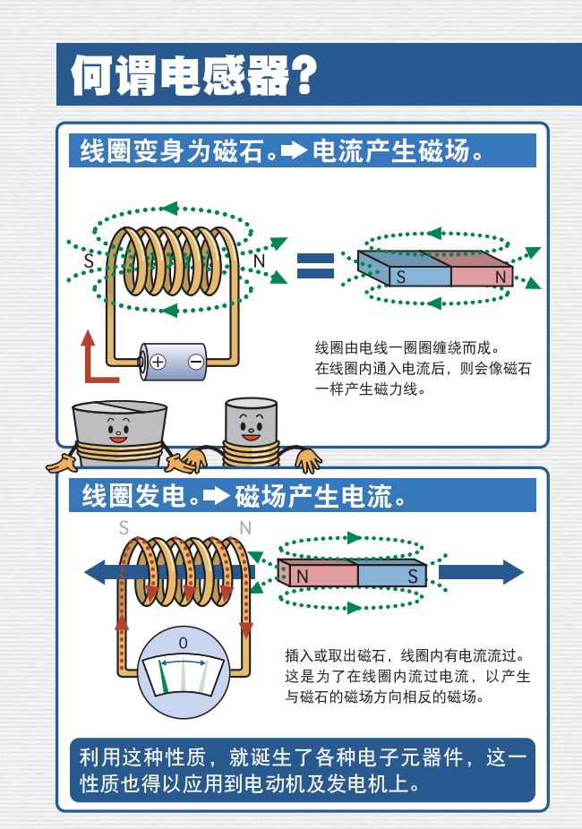 用一幅漫画带你学完电感知识