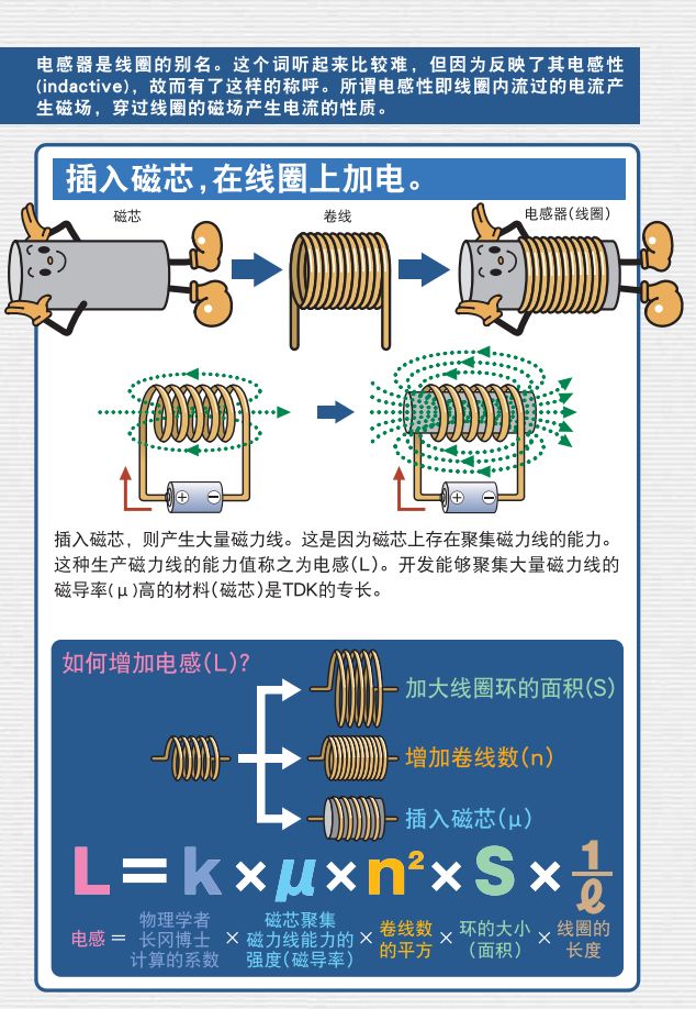 用一幅漫画带你学完电感知识