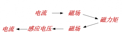 用一幅漫畫帶你學完電感知識