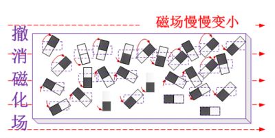 用一幅漫画带你学完电感知识