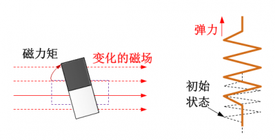 用一幅漫画带你学完电感知识