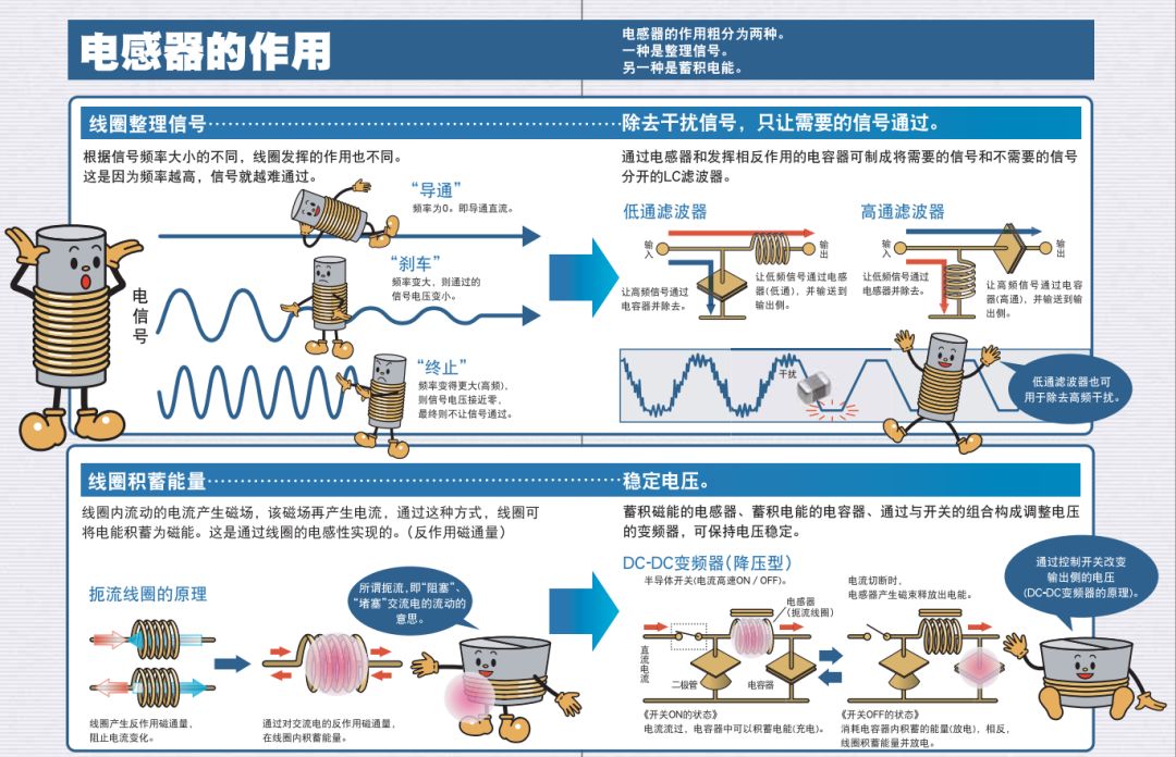 用一幅漫画带你学完电感知识