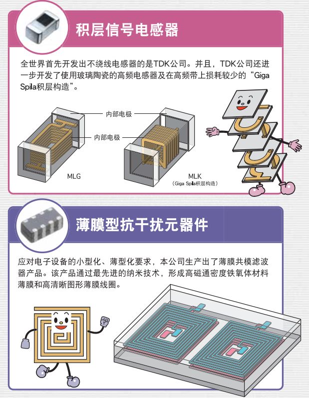 用一幅漫画带你学完电感知识
