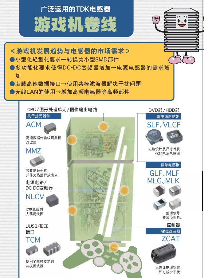 用一幅漫画带你学完电感知识
