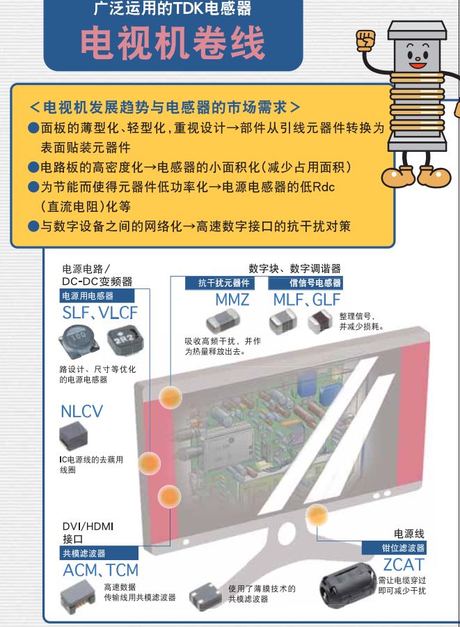 用一幅漫画带你学完电感知识