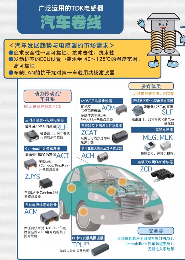 用一幅漫画带你学完电感知识