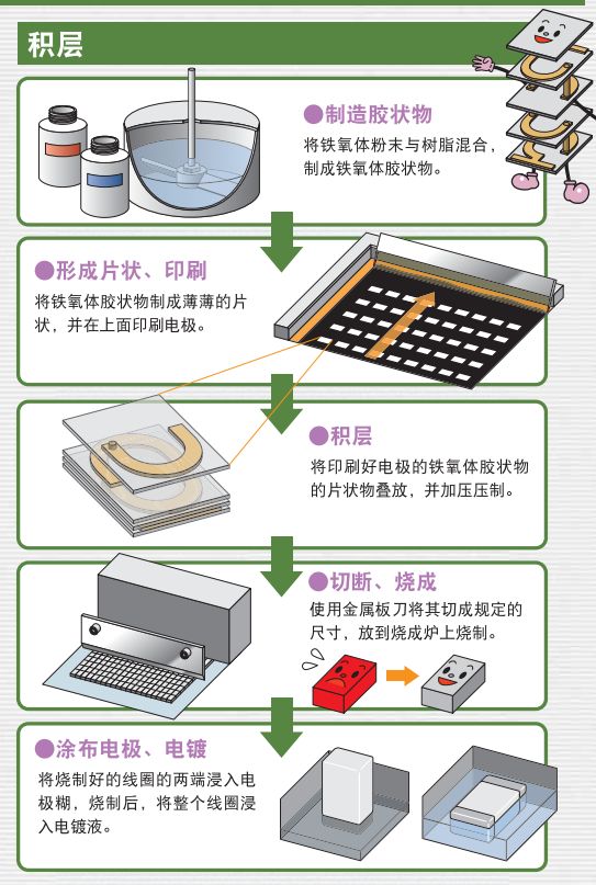 用一幅漫画带你学完电感知识
