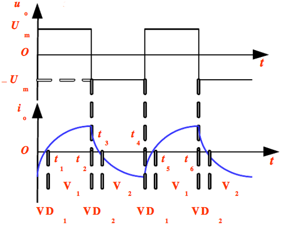 单相半桥逆变电路工作过程
