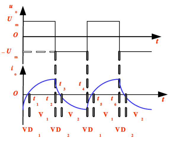單相半橋逆變電路工作過程