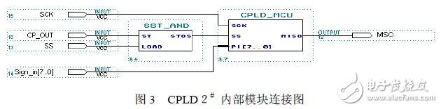 基于CPLD设计新型便携式线缆组快速测试系统