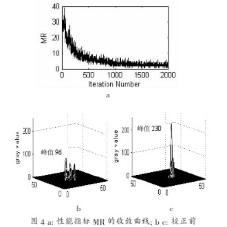 基于SPGD控制算法自适应光学系统的伪随机序列的设计与要求