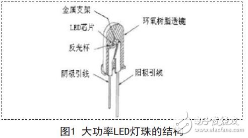 針對大功率LED燈的散熱和配光技術進行研究