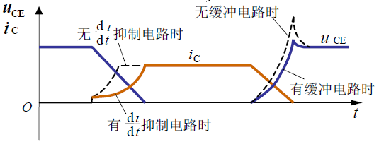 驱动