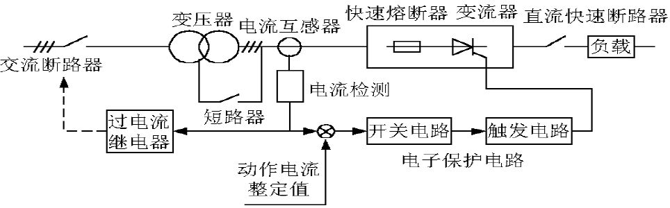 驱动