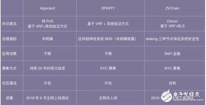 ZVChain已在区块链与现实金融之间打造了一条实用通路