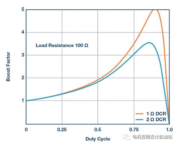 電機如何實現從低壓到高壓轉變？