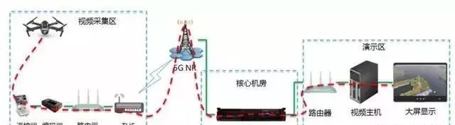 5G技術(shù)下有哪些新型無人機？