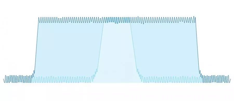 5G設(shè)備五大測試挑戰(zhàn)成功