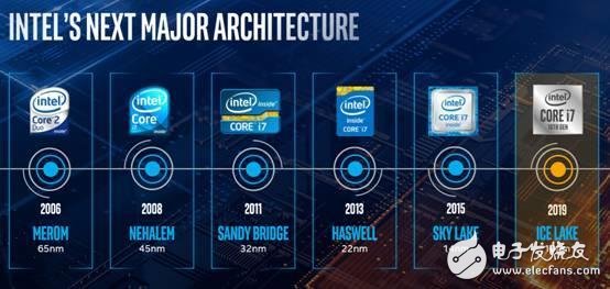 Intel提出六大支柱技术 有望推动指数级创新继续发展
