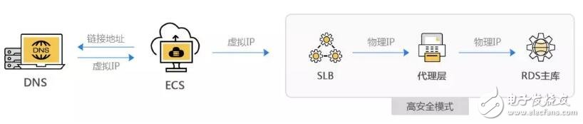 基于區塊鏈技術以社交職業技能為主的時間交易平臺閃蟻市場介紹