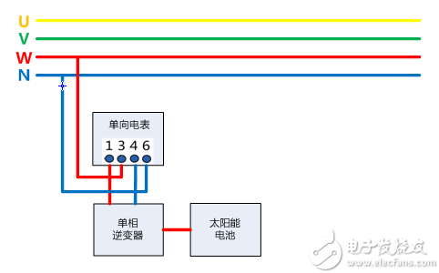 逆变器