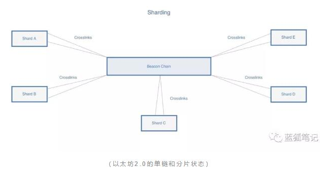 區塊鏈的可擴展性怎樣來重塑