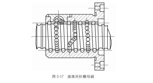 驱动