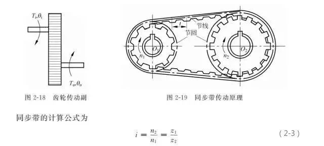 驱动