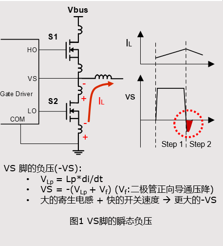 英飛凌的SOI驅動芯片有哪些優(yōu)點？