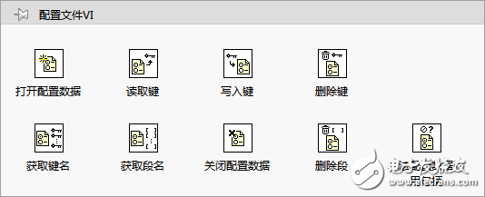 LabVIEW