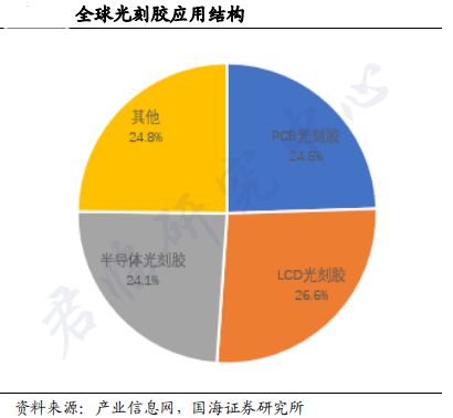 封杀韩国背后！日本半导体的强大，让人窒息芯