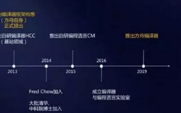 仅需1399元,搭载7nm麒麟810芯片,荣耀9...