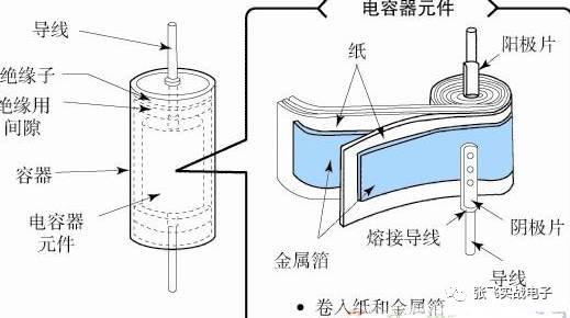 电容器