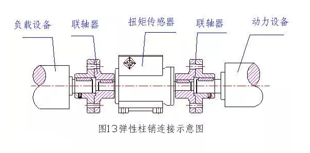 非接觸轉(zhuǎn)矩傳感器扭矩儀安裝使用