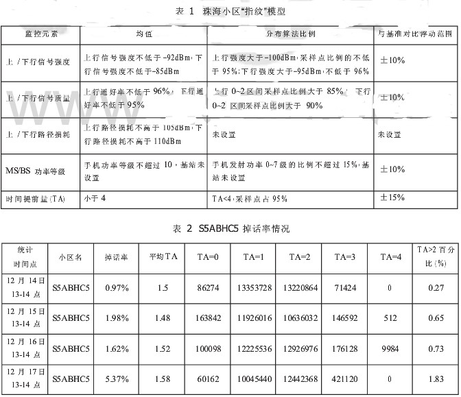 监控系统