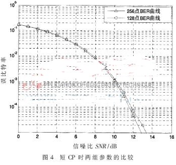 基于OFDM技术的演进型TD-SCDMA系统帧结构的研究分析