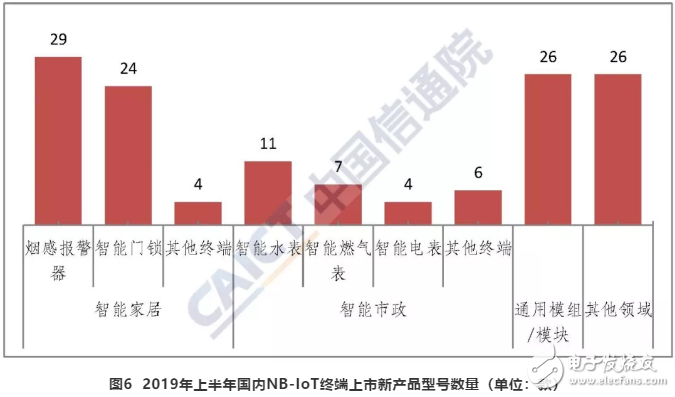 5G正式开启手机市场已切入调整期即将迎来新的发展机遇