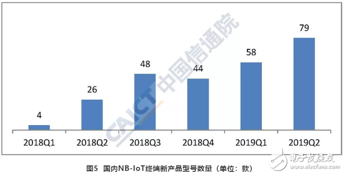 5G正式开启手机市场已切入调整期即将迎来新的发展机遇