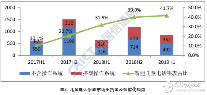 5G正式开启手机市场已切入调整期即将迎来新的发展机遇