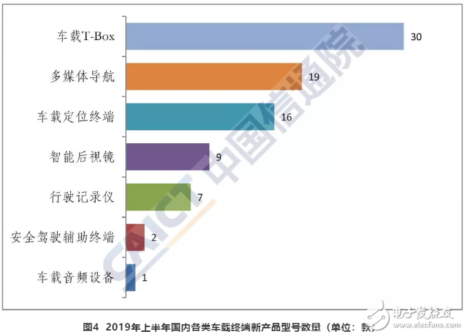 5G正式开启手机市场已切入调整期即将迎来新的发展机遇