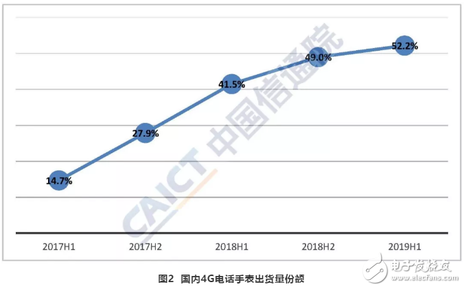 5G正式开启手机市场已切入调整期即将迎来新的发展机遇